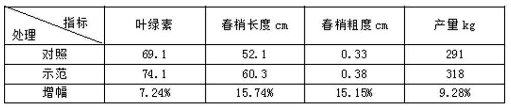 凯龙尊时一人生就是搏生物“海藻+氮磷钾+腐植酸”让果树旺起来